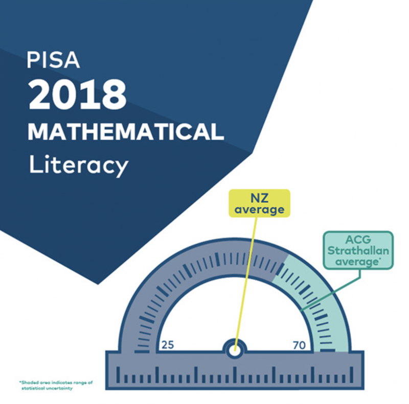 PISA 2018 Math