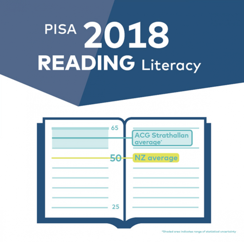 PISA 2018 Reading