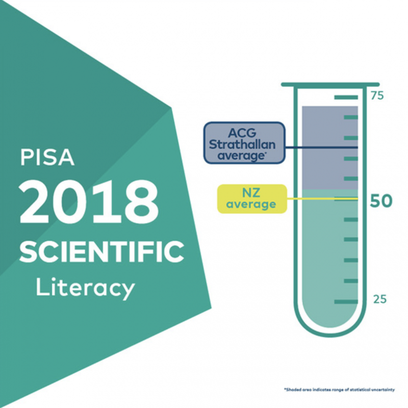PISA 2018 Science