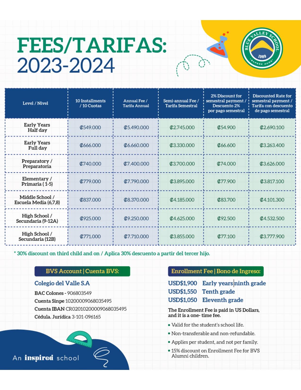 bvsfees2023-24 bvsfees2023-24