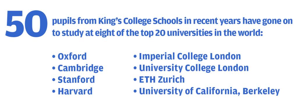 Informações sobre King's College London, University of London no Reino  Unido Reino Unido