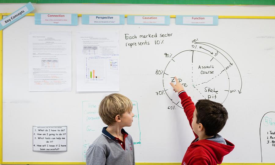 Elementry-Facilities-white-board