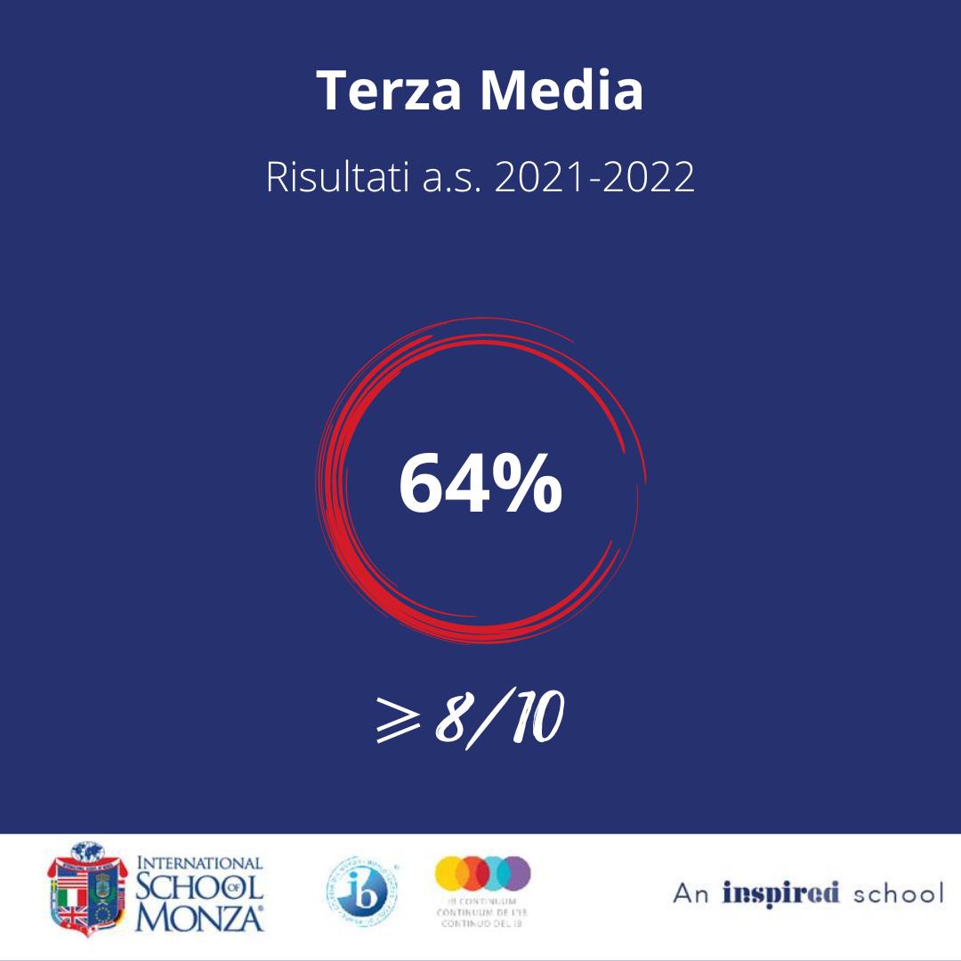 Monza-Terza-Media