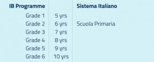 Primary-2