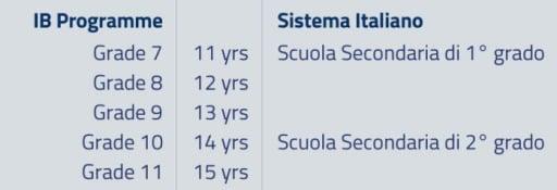 middleyears-2