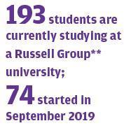 KC-Chamartin-number-at-russel-group