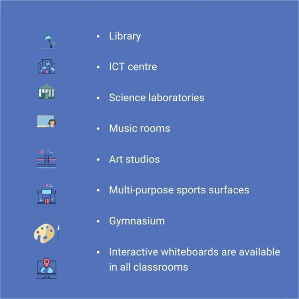 Facilities