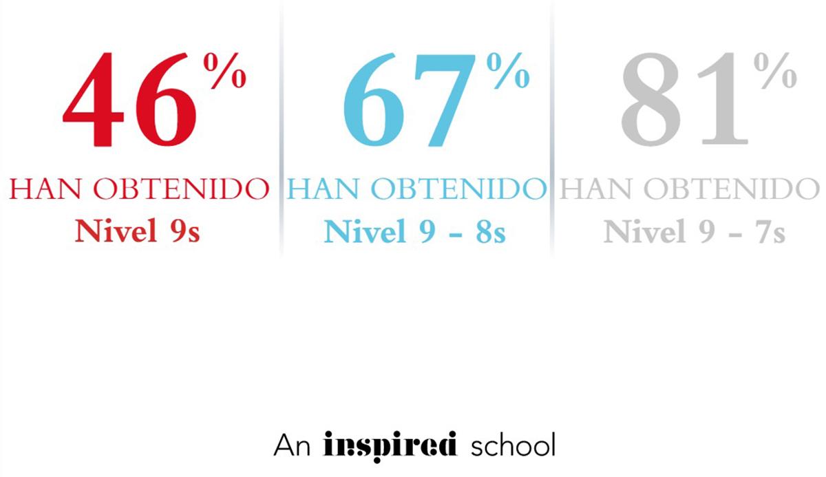 results results