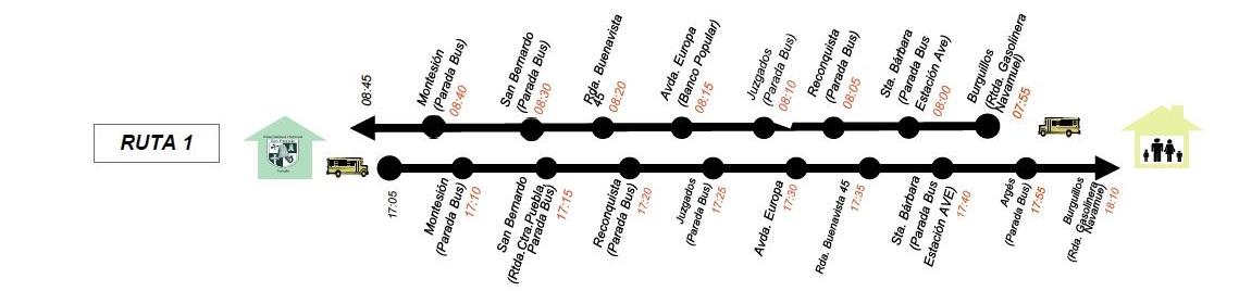 route1 route1