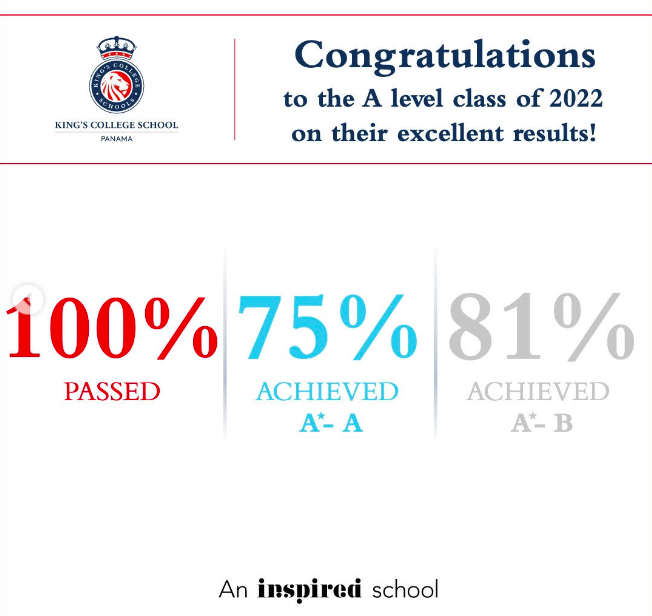 a_level_results
